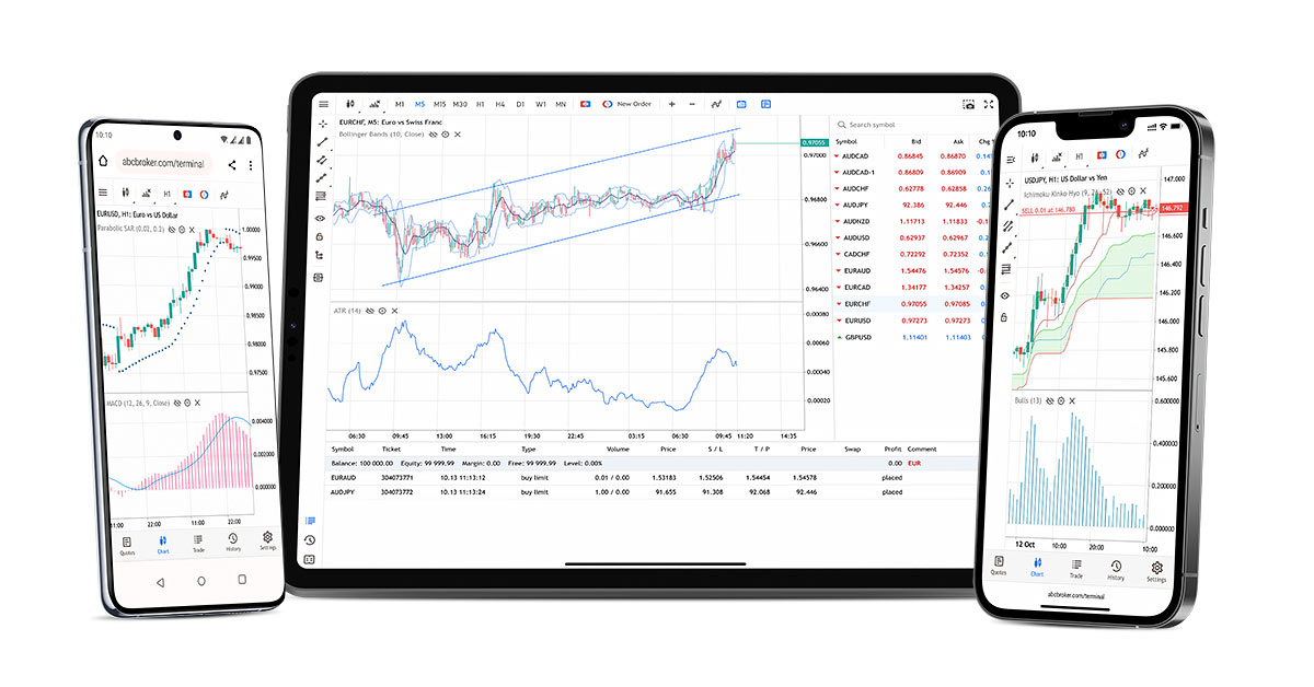 MetaTrader 5 Web: Mobile trading from any iPhones and Android devices
