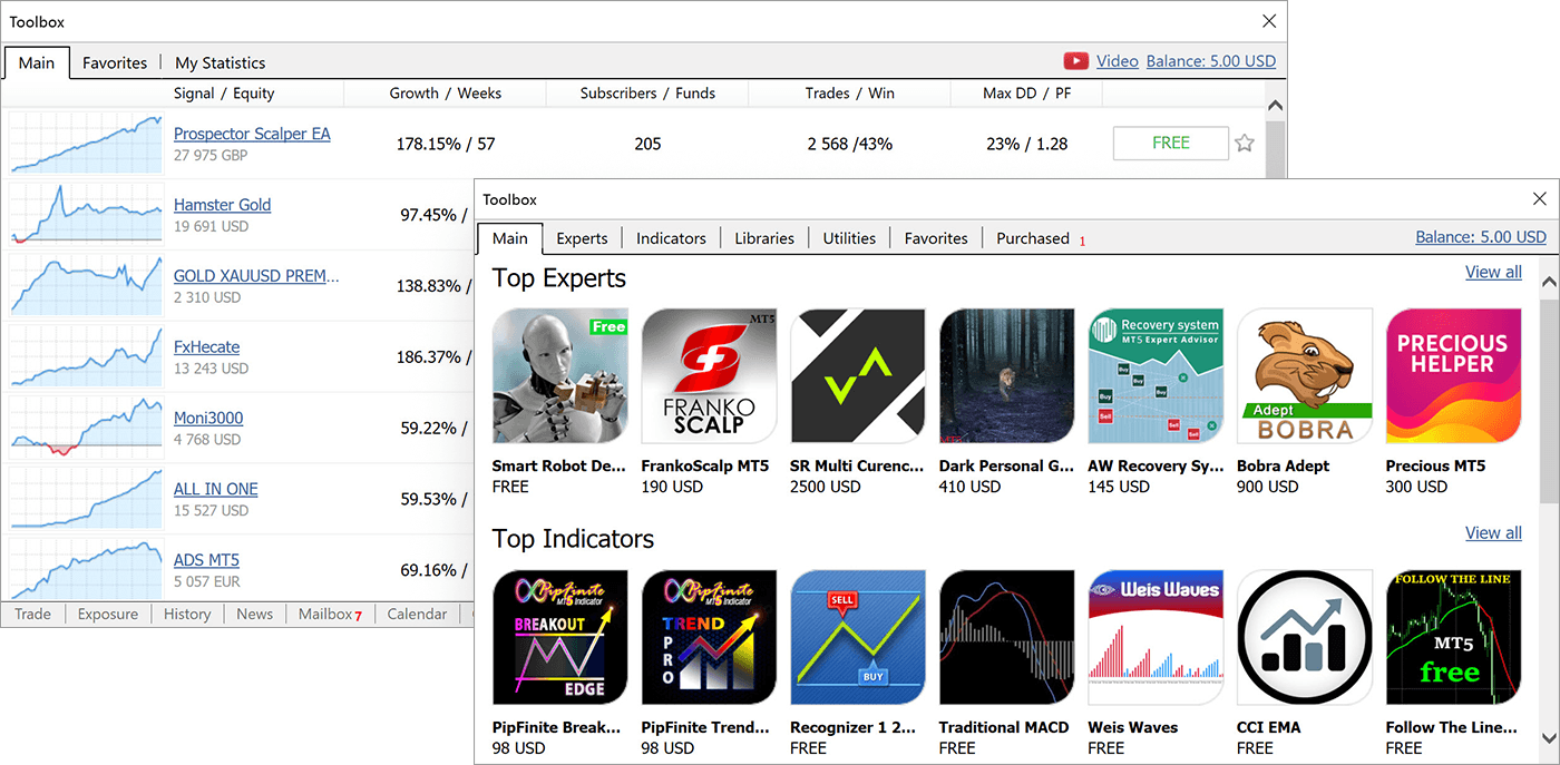 Market and Signals support in Wine Market and Signals support in Wine