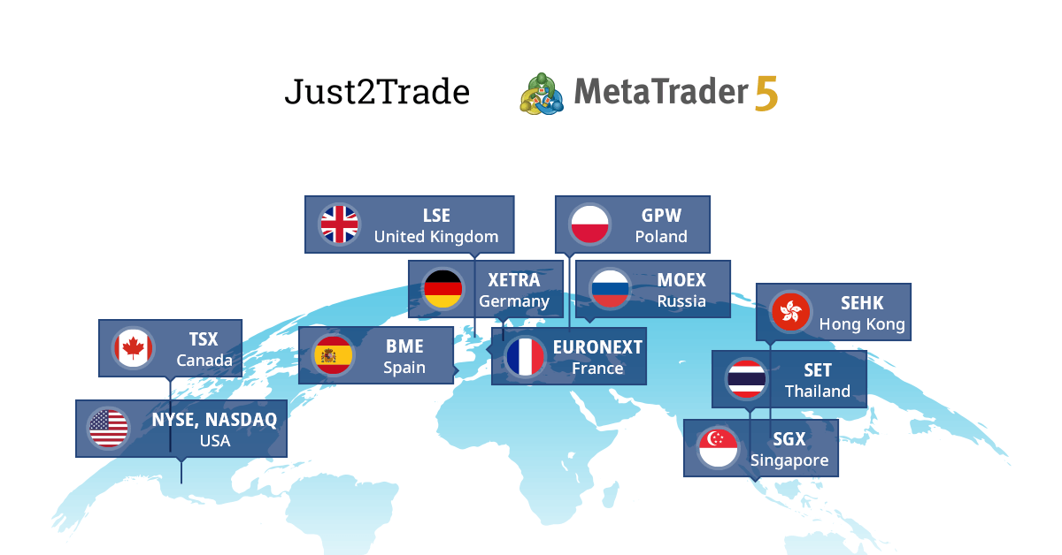 Just2Trade introduces new MetaTrader 5 Global account type for NYSE, NASDAQ, LSE, Euronext and Xetra trading