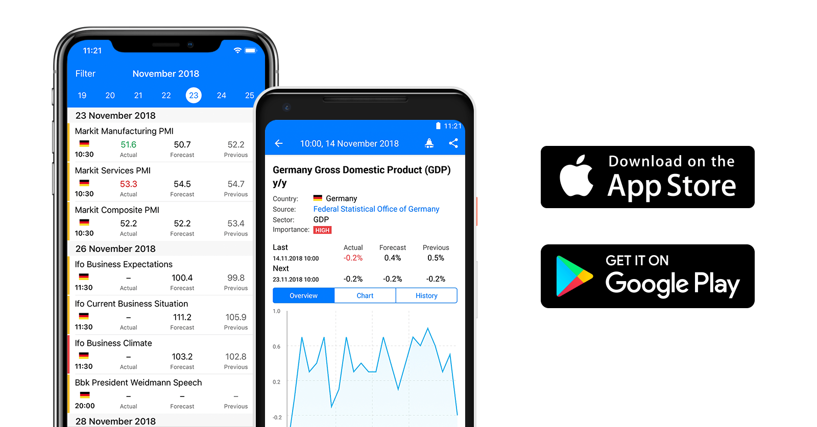 Tradays economic calendar features Germany