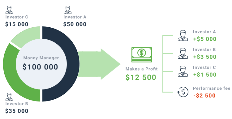 PAMM for MetaTrader 5 PAMM for MetaTrader 5