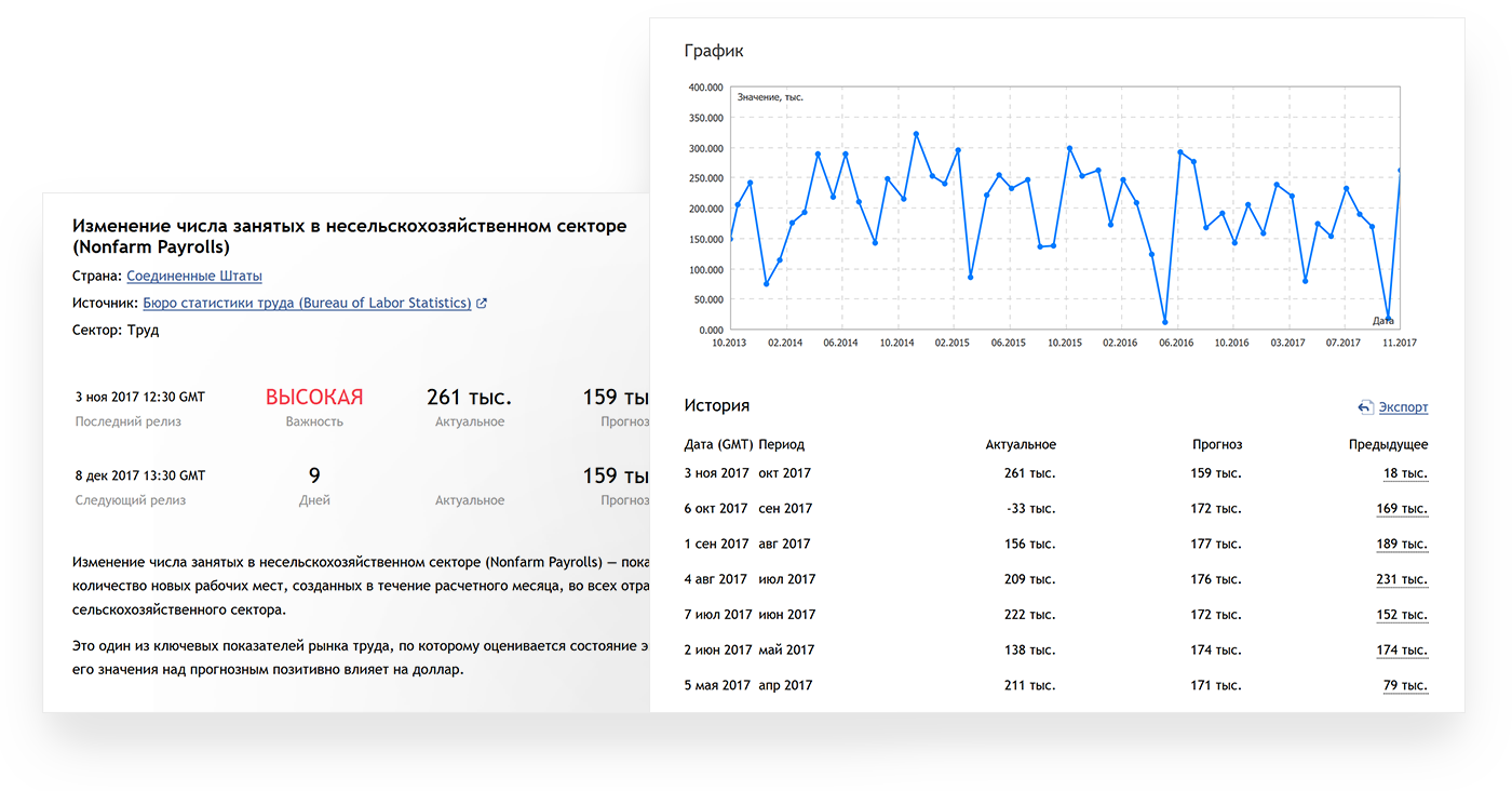 10 причин установить профессиональный экономический календарь