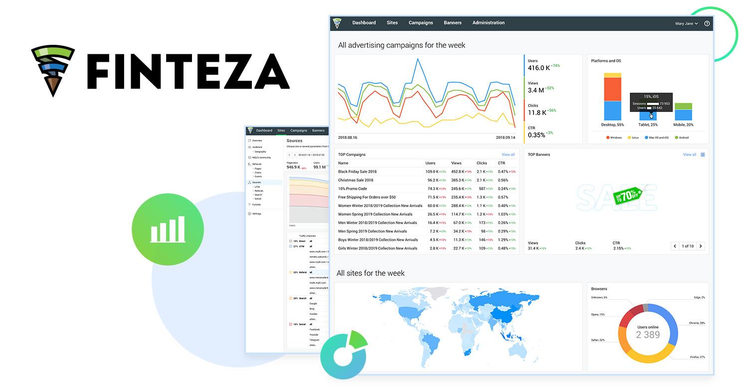 MetaTrader platform developers launch Finteza advertising and analytical service