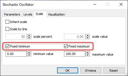 MetaTrader 5 build 3210: добавлены новые методы матриц и управление минимальным/максимальным значением индикатора