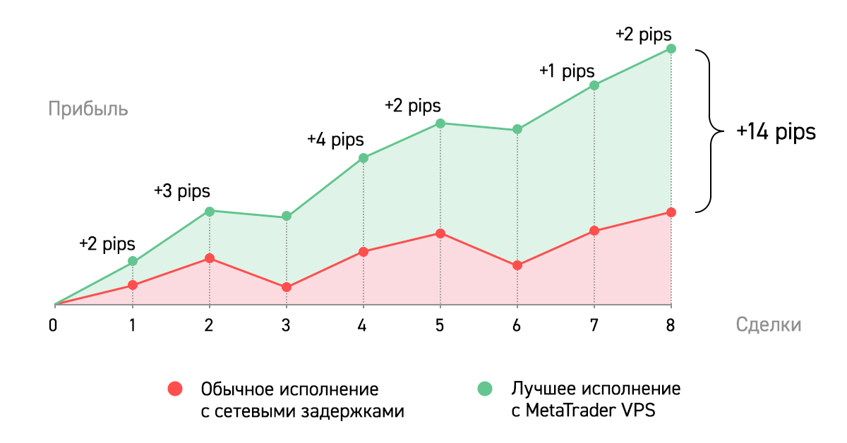 Экономьте по нескольку пипсов на каждой сделке Экономьте по нескольку пипсов на каждой сделке