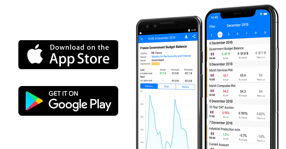 France is now featured in Tradays economic calendar
