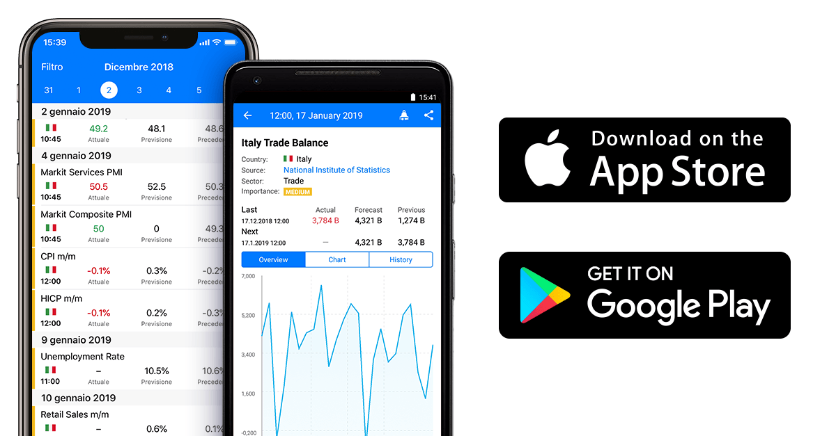 Italy is now featured in Tradays economic calendar