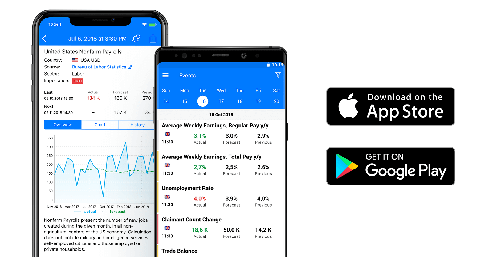 The Tradays Economic Calendar — new app from MetaTrader platform developers