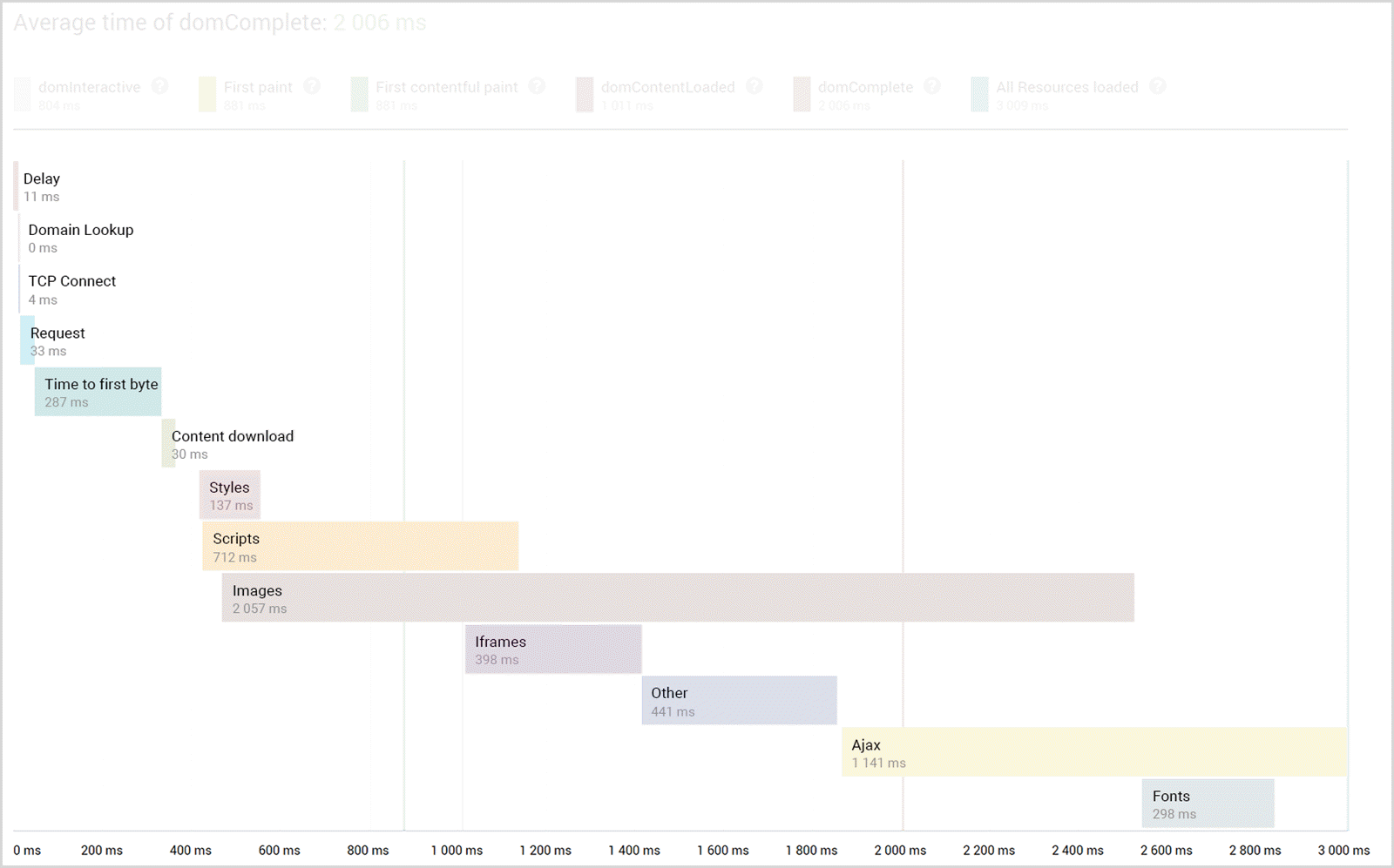 How Finteza can make your website more attractive to customers