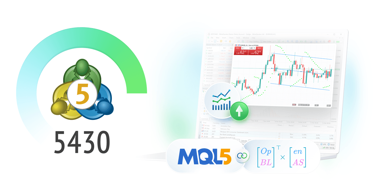 New MetaTrader 5 Platform Build 5430: Enhanced Charts Powered by Blend2D