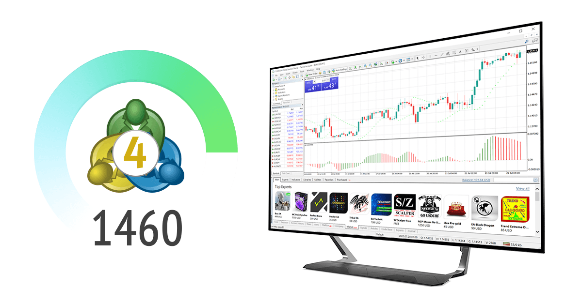 MetaTrader 4 build 1460