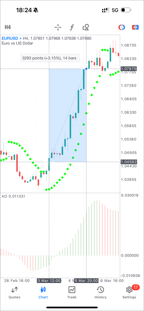 Enhanced crosshair mode – it can now be used as a ruler Enhanced crosshair mode – it can now be used as a ruler