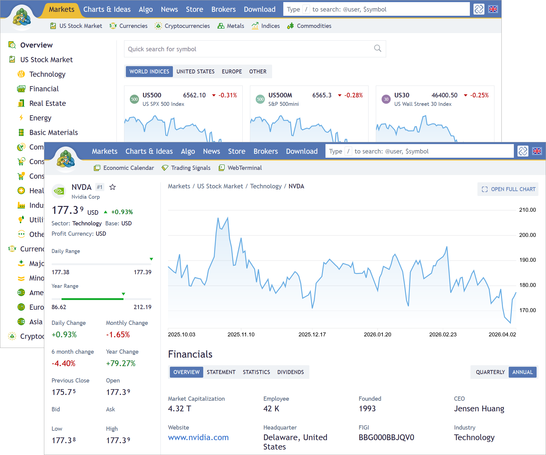 Real-Time Quotes and Charts