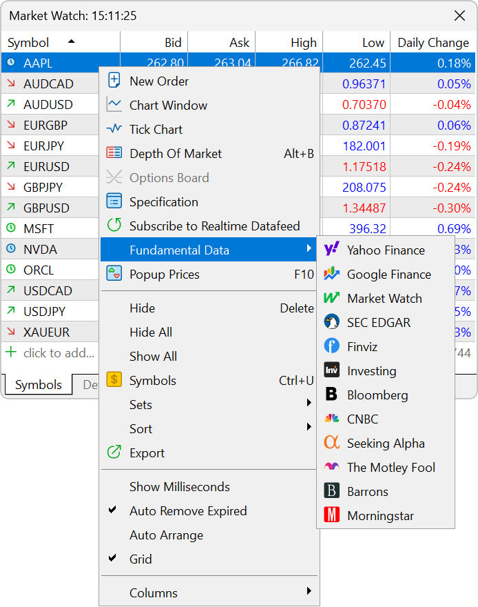 Updated fundamental data Updated fundamental data