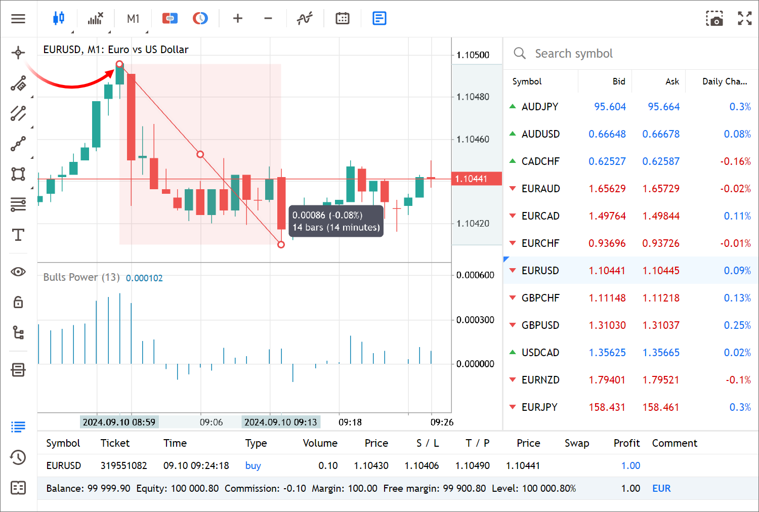Added Crosshair mode for viewing precise values and measuring distances on charts