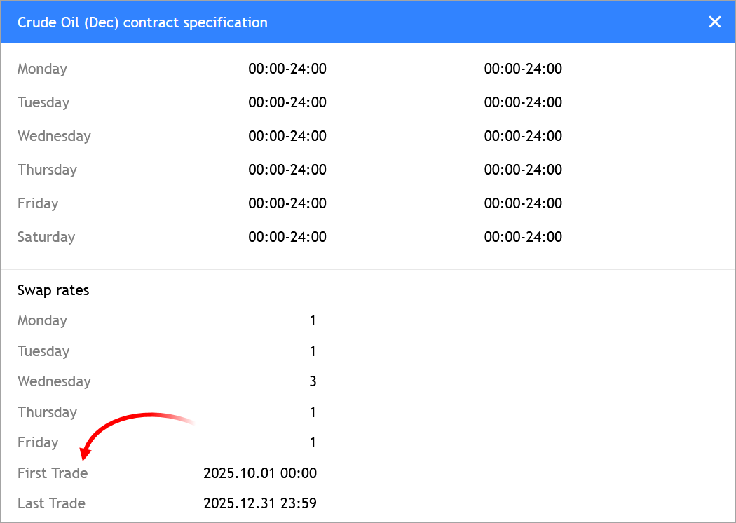 Contract start and end dates Contract start and end dates