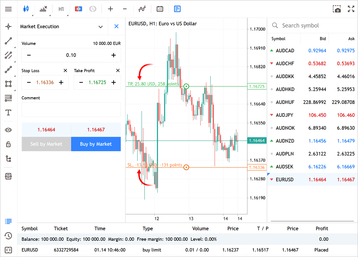 Added display of approximate profit/loss in money Added display of approximate profit/loss in money