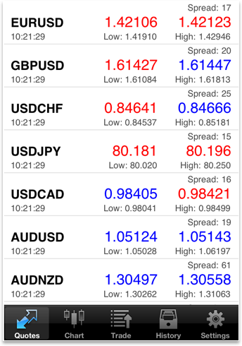 The Display of Expanded Quote 
Information