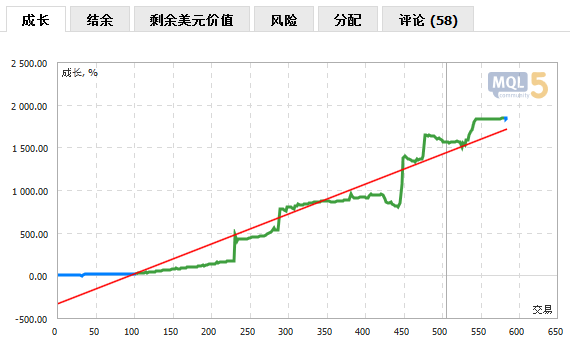 扩展了MQL5.com网站的交易信号统计功能