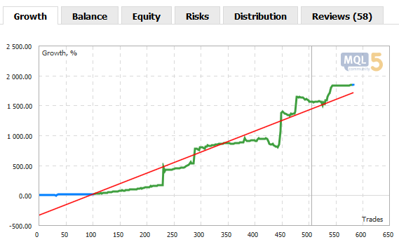 Trading Signals Statistics Expanded on MQL5.com Website