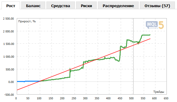 Расширена статистика торговых сигналов на сайте MQL5.com