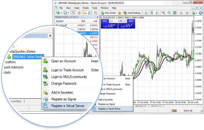 Why Virtual Hosting On The MetaTrader 4 And MetaTrader 5 Is Better Than Usual VPS