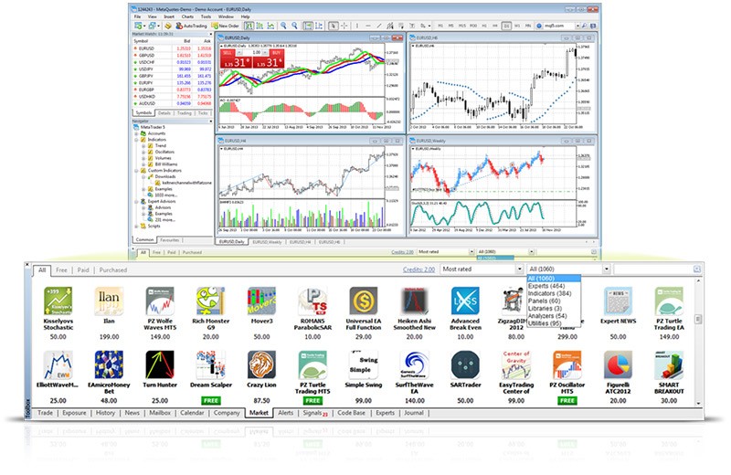 MetaTrader 4 Now Features the Market of Trading Robots!