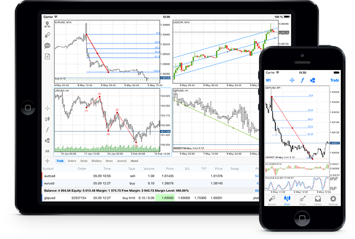24 Analytical Tools in the New MetaTrader 5 iOS 24 Analytical Tools in the New MetaTrader 5 iOS