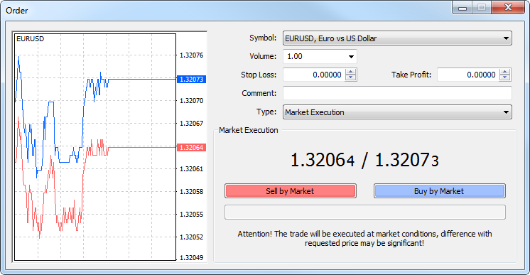 MetaTrader 4 Trading Terminal Build 710: Exposure, New Showcase of Signals and Manual Operations during Copy Trading