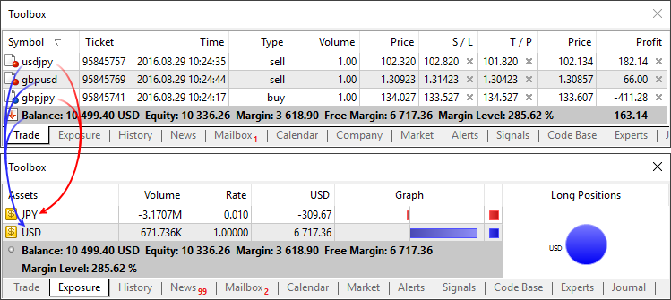 MetaTrader 5 Build 1430: Updated Exposure tab