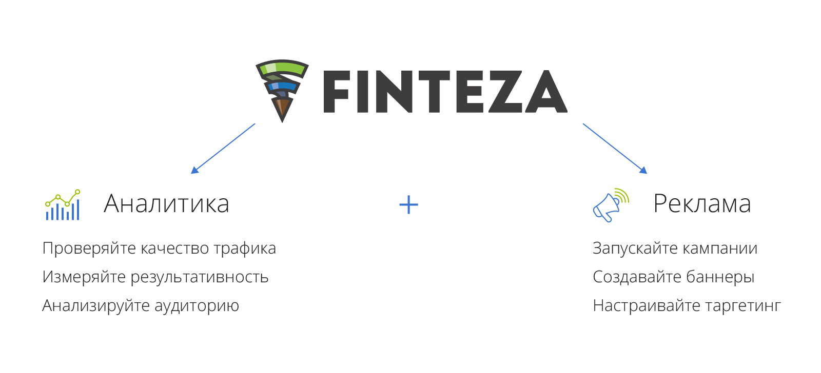 Finteza — это аналитический сервис + рекламный движок Finteza — это аналитический сервис + рекламный движок