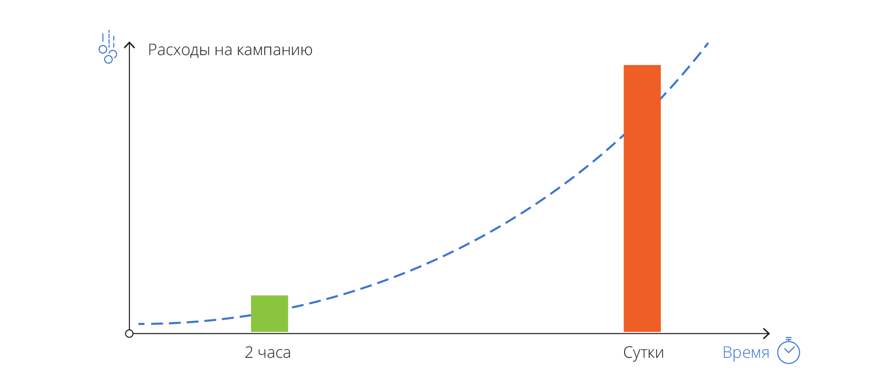 Чем дольше вы размещаете неэффективную рекламу, тем больше денег теряете Чем дольше вы размещаете неэффективную рекламу, тем больше денег теряете