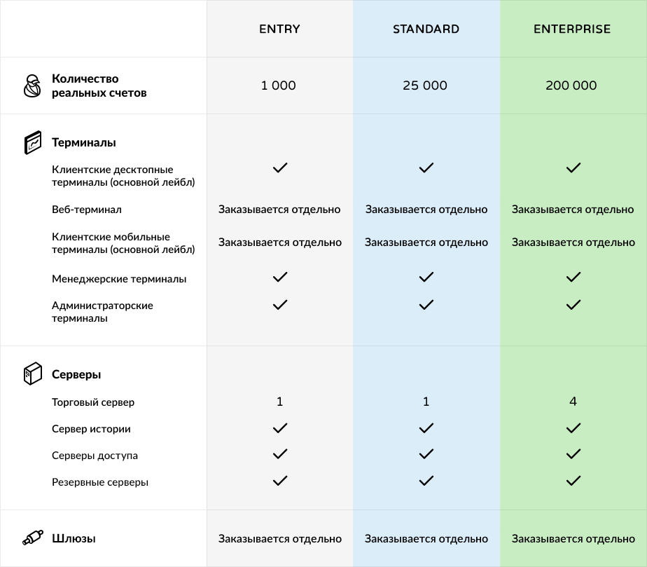 Виды лицензий  MetaTrader&nbsp;5