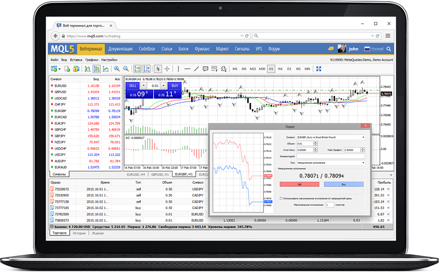 Веб-трейдинг с MetaTrader 4 Веб-трейдинг с MetaTrader 4