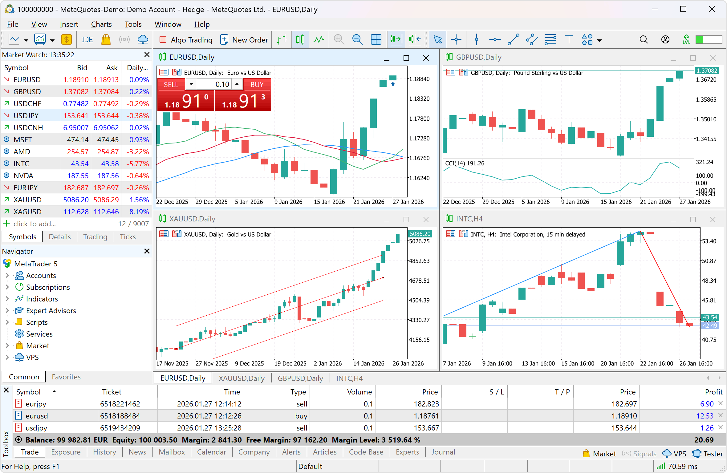 The MetaTrader 5 multi-asset platform supports the hedging method, which allows opening multiple positions of the same financial instrument, of opposite or same direction. This feature is widely used in Forex trading
