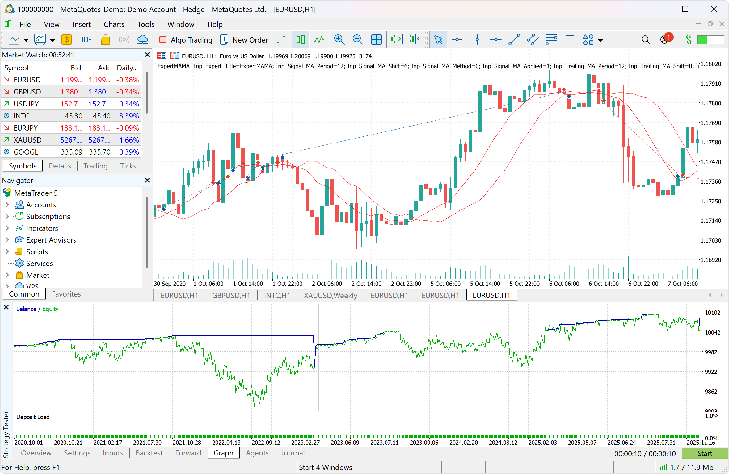 You can test trading robots in the visual mode to better understand their trading algorithms