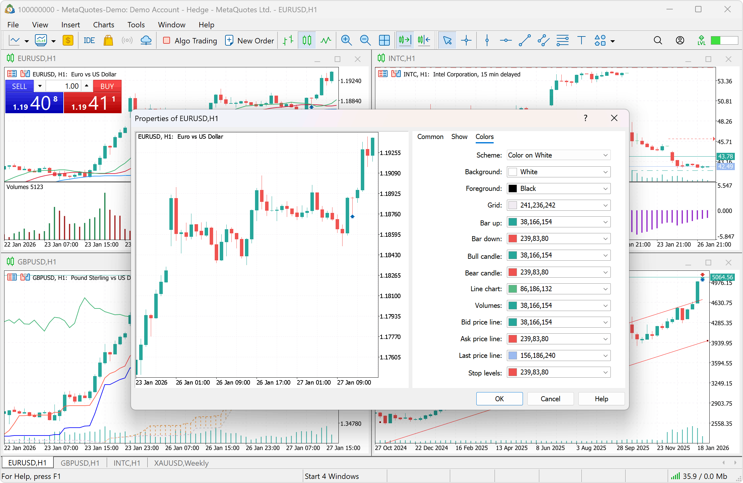 Charts and indicators are customizable
