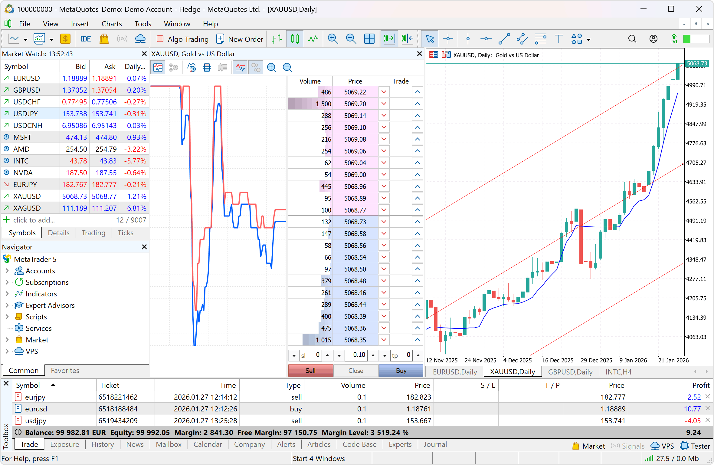 MetaTrader 5 also supports the advanced Market Depth and the netting system, which is adopted on exchange markets