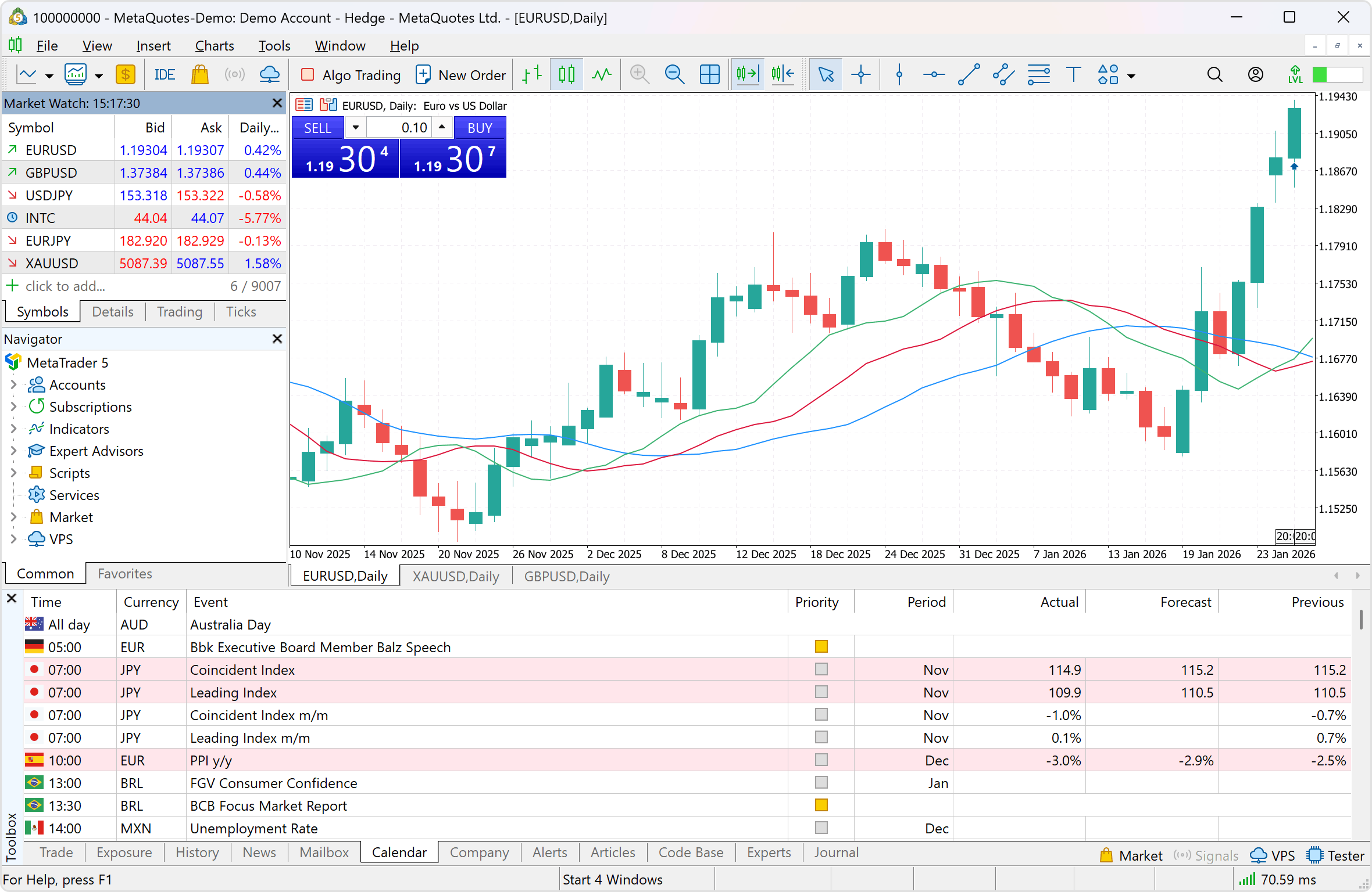 The Economic Calendar helps forecast the market movement