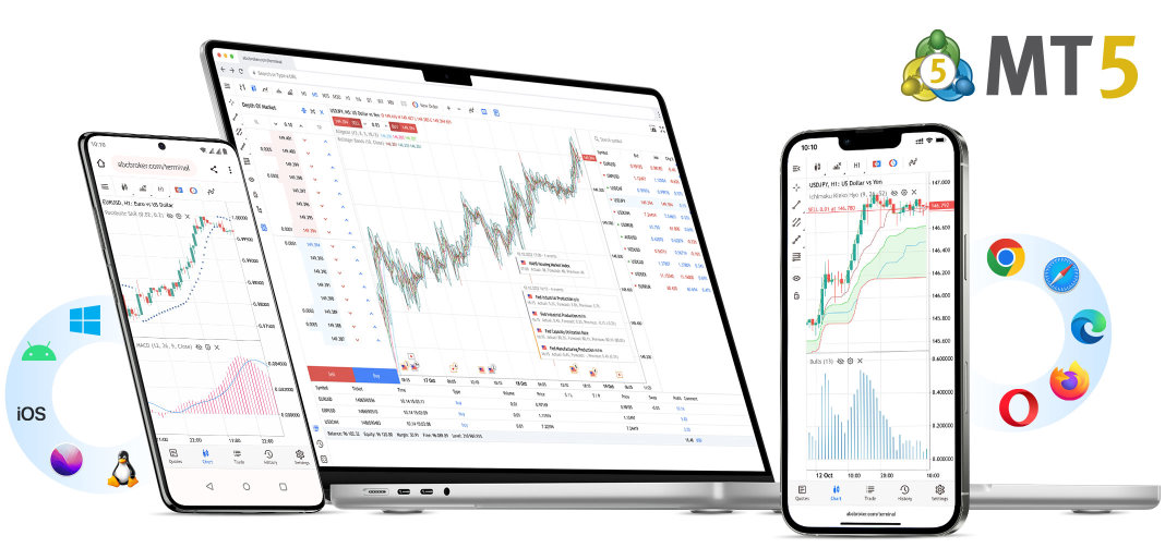 Trade on financial markets from any browser with MetaTrader 5 web platform Trade on financial markets from any browser with MetaTrader 5 web platform